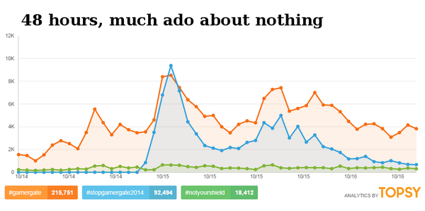 akjosch's tweet photo. So much for that flash in the pan. Looking forward to #StopGamerGate2015 through #StopGamerGate2018 - #GamerGate http://t.co/hRozJ8w1vt