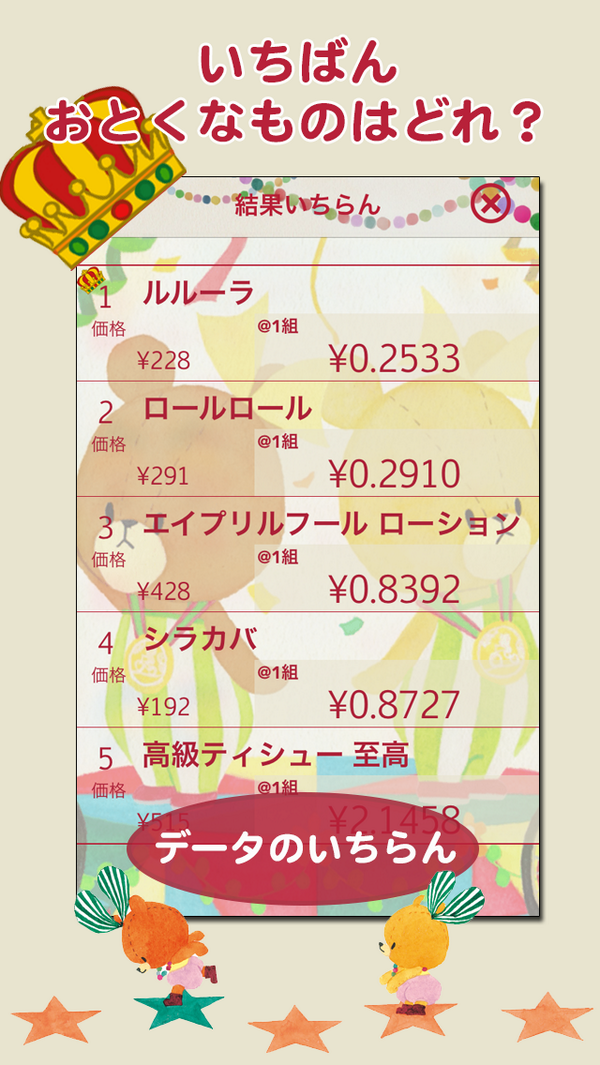 Mipoiapp情報 على تويتر Iphoneアプリ がんばれ ルルロロ どっちがおとく をリリースしました Http T Co Ff0fl9onon ルルロロちゃんやパクペロちゃん達の節約 お買い物サポートアプリです 上下パネルで単価を比較してね Http T Co Kq7eg97ynv