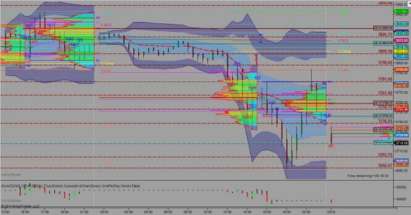 MindsetToTrade's tweet image. mindsettotrade.com/nq-market-anal…
Today's market analysis