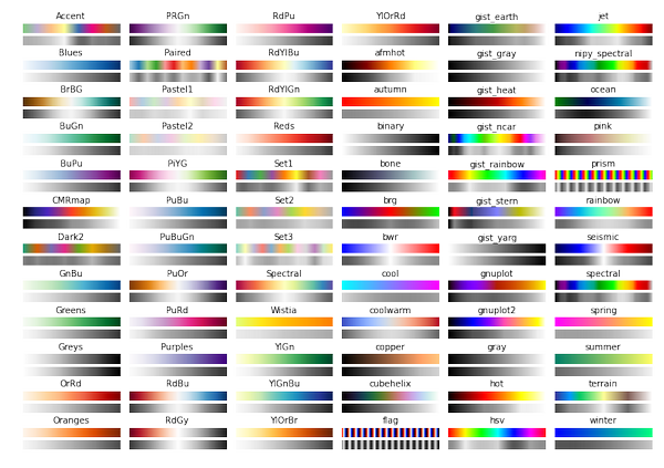 Matplotlib Colormap Graphics With Matplotlib