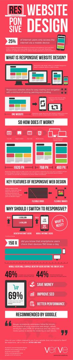 Emagespro's tweet image. Responsive Websites: Here Is How They Work (Infographic) bit.ly/1rfkgbb