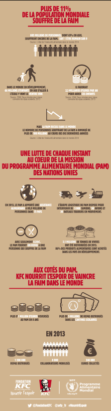 FondationKFC  tweet media