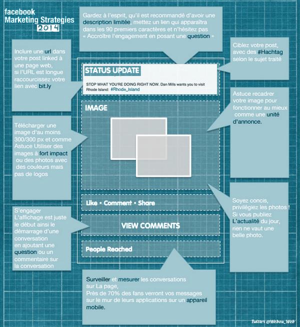 Webou_Web's tweet image. Infographie #SMO, les meilleurs méthodes et Stratégies #Marketing utilisés sur #Facebook de cette année #2014..;)