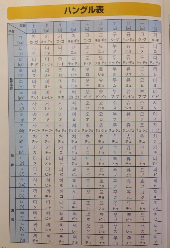 埋め込み画像への固定リンク