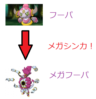 ライズ 未発表のポケモン フーパ がメガシンカ メガシンカ前と後 全然違う 普通の進化に見える ポケモン Oras Http T Co 3uw36r6zyw ライズ 未発表のポケモン フーパ がメガシンカ メガシンカ前と後 全然違う 普通の進化に見える ポケモン Oras Http T Co 3uw36r6zyw