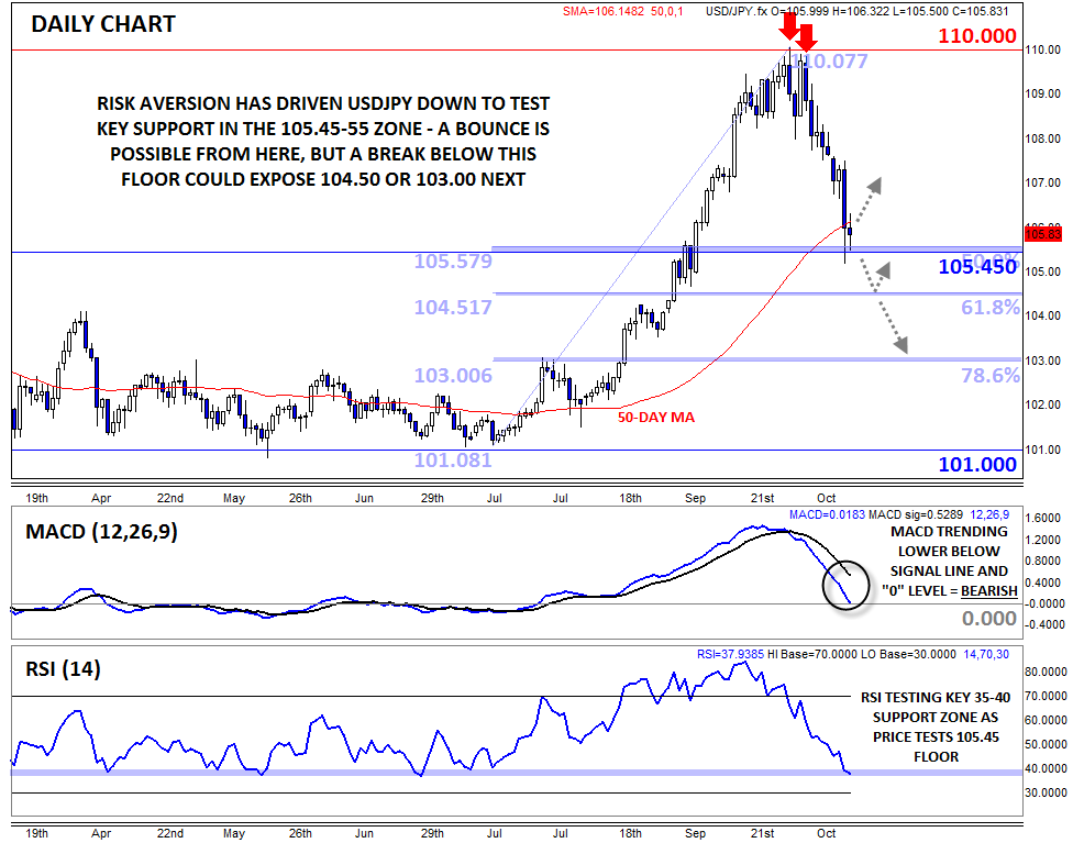 Forex com pricing
