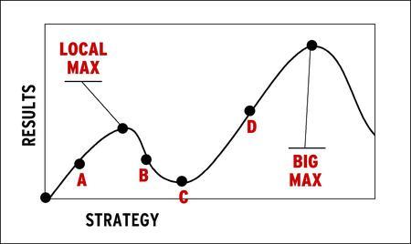 dothco's tweet image. What Are You Doing to Feel Uncomfortable? j.mp/1qALLBX