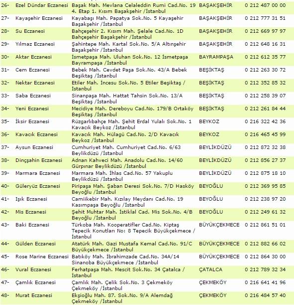 nobetci eczane on twitter istanbul ilceleri 16 10 2014 basaksehir bayrampasa besiktas beykoz beylikduzu beyoglu b cekmece catalca cekmekoy http t co z3py0dzivl twitter