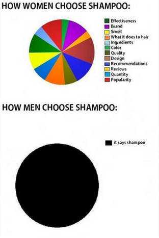 CauseWereGuys's tweet photo. Accurate http://t.co/hPy0cfTONH