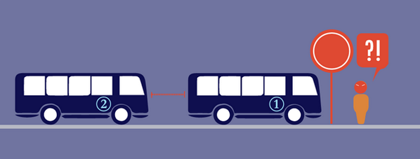 T4America's tweet image. The urban physics behind bus bunching: bit.ly/1sM8078