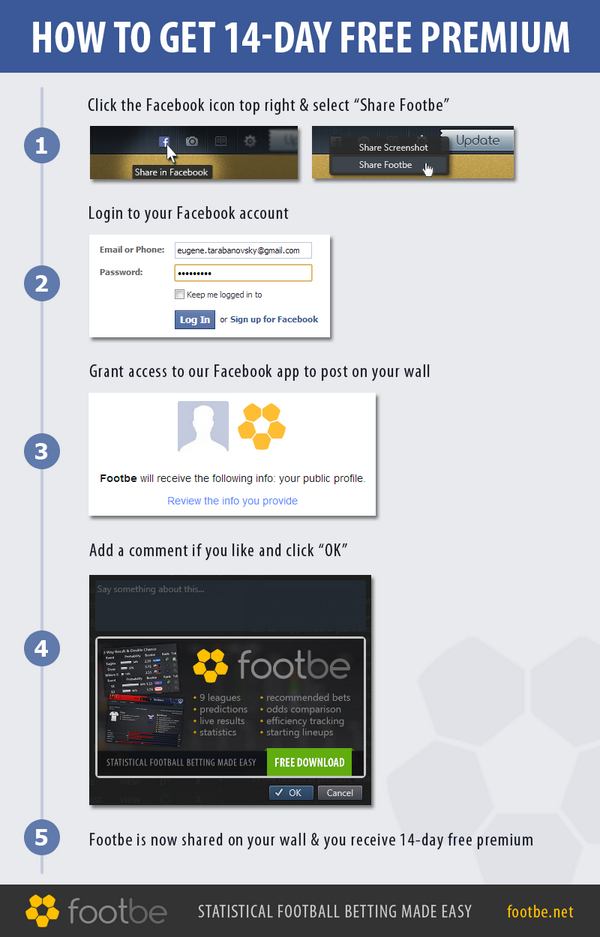FootbeNet's tweet image. There is now a way to get 14-day trial of #footbe premium subscription for free. See the #infographic for details.