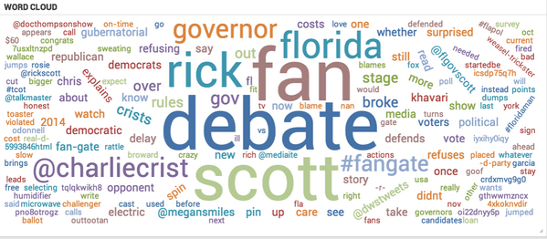 ZignalLabs's tweet photo. Since #FanGate2014 errupted, Charlie Crist has received more than 1,300 media mentions/hour. Here's a summary http://t.co/K2MMJyDffl