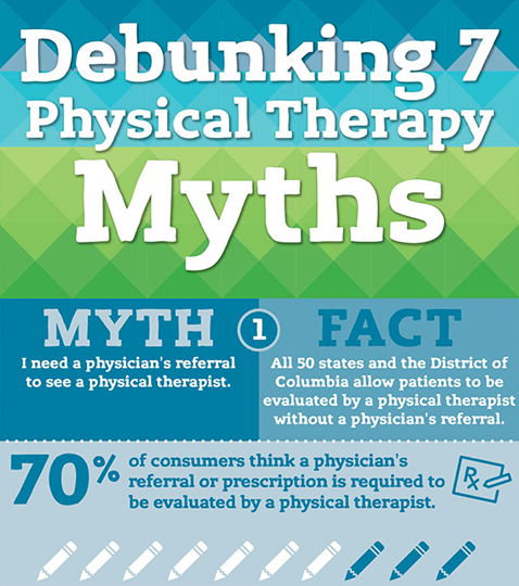 APTOW's tweet photo. When myths grow, care suffers. Debunking 7 myths about physical therapy. http://t.co/9JPs2VT4tq #PTMonth http://t.co/pm0zpi7Rgh