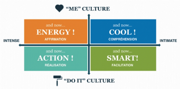 AudreyMilliat's tweet image. Le consommateur français observé sur 12 secteurs #Ipsos #Audipress
bit.ly/1sWOWDq