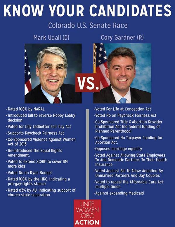 UniteWomenOrg's tweet photo. ProveThemWrong! @MarkUdall2014 http://t.co/MwCMkMJpVo #KnowYourCandidates Who's #ProWoman?  http://t.co/rEYGUqptYV http://t.co/8OzvIy7myl