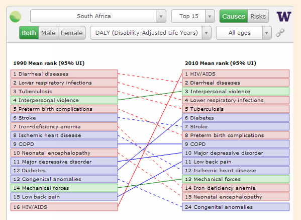 Want to track the biggest diseases in emerging markets? on.ft.com/1odHwvk ft.com/reports/busine…
