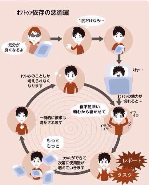 悪循環なコラ画像まとめ (@akujunnkann_kor) / Posts / X
