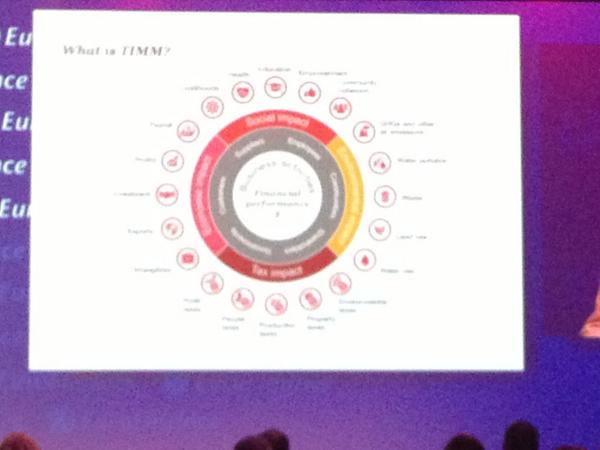 AFribergNeuGrp's tweet photo. New way of calculating value, impact of your co: TIMM #efbud http://t.co/kY7gHL5qEY