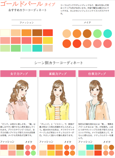 蛯原あきら Akira Ebihara 花王ブローネ パーソナルカラー診断 Http T Co S3ufeny4kl は こんな感じでタイプごとに 恋愛 仕事 家庭 に適したカラーコーディネートも分かるようになってます 試してみてね Http T Co Youy1zspy3 Twitter