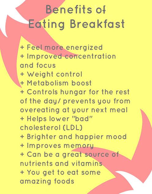 Healthy Breakfast Quotes. QuotesGram