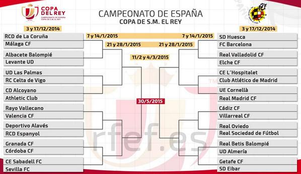carrusel's tweet photo. Solo uno de los grandes podrá jugar la final de la Copa #CopaDelRey Por @alfredo__garcia http://t.co/yNCuYiVpFh http://t.co/6xRoogkihE