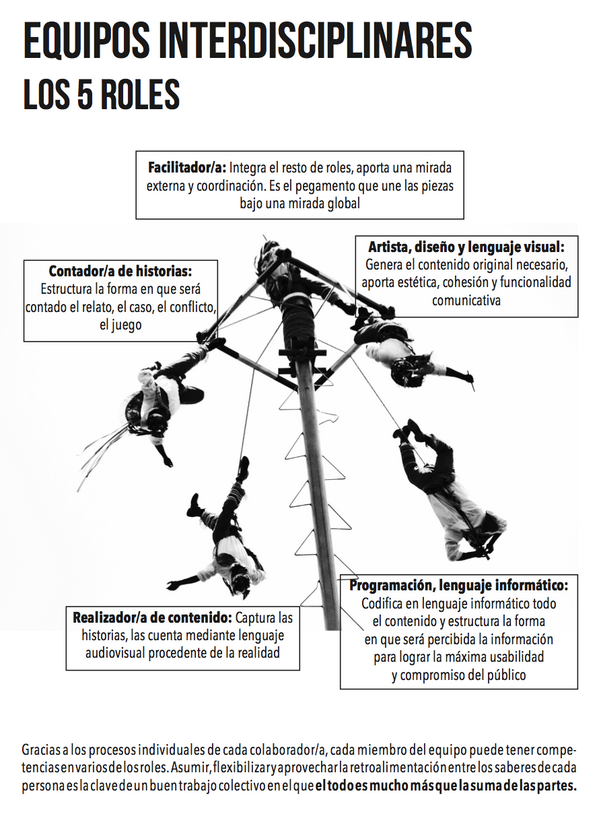 VictoriaMayapan's tweet photo. Equipos interdisciplinares: Los roles existen pero su desempeño práctico es transversal #TMLL14 @SDH_Transmedia http://t.co/Arj32gxDW6