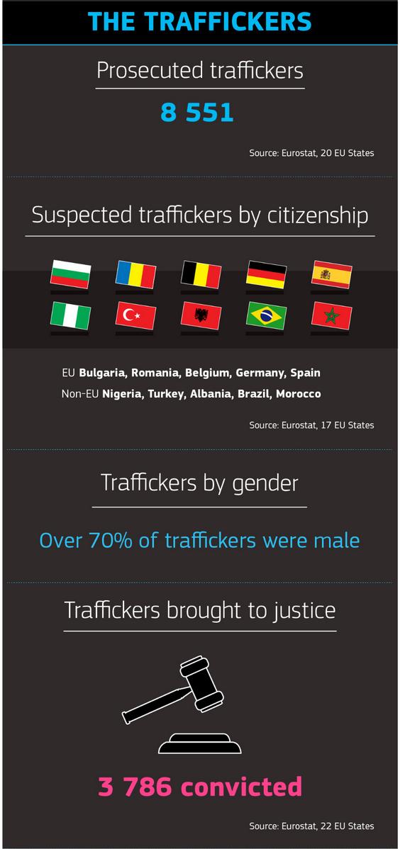 EUKommWien's tweet photo. Tag gegen Menschenhandel (18.10.): Neue Zahlen verdeutlichen notwendige EU-Maßnahmen; http://t.co/sU0KfK7eST http://t.co/xO6MinWCrI