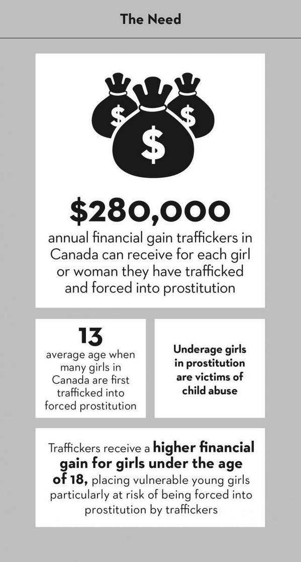 _WPPFoundation's tweet photo. 93% of human trafficking victims in Canada, are Canadian. #warriorprincessproject see @cdnwomenfdn for more info http://t.co/iReLcK50V5