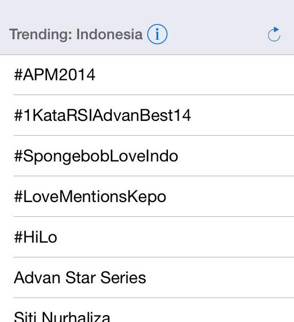 nutrifood's tweet photo. Congratulations! SUPER PROUD :) RT @HiLo: Trending Topic Indonesia! Keep tweeting #HiLo http://t.co/XP5xkYJ5rg"