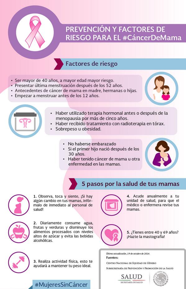 SSalud_mx's tweet photo. Hay algunas cosas que puedes hacer para prevenir el #CáncerDeMama http://t.co/q465NPQKUW