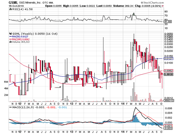 StockPowerTips tweet picture