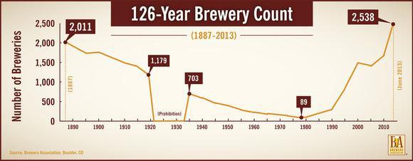 BeerBrewin's tweet image. #CraftBeer: The 3 Biggest Threats to the Industry (BREW, BUD, SAM) bit.ly/1Ctpmqz