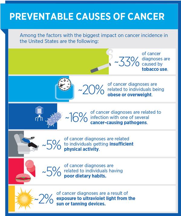 AACR tweet media