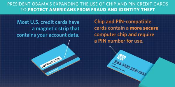 ObamaWhiteHouse's tweet photo. Here's how President Obama's acting to protect Americans from fraud and identify theft → http://t.co/riFJ4nS7Wq http://t.co/GOFRZxOoB7