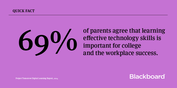 Blackboard's tweet photo. Infographic: K-12 trends in digital, online, #mlearning, and #blendedlearning http://t.co/UEqjDUGLQp http://t.co/gsTaOT6xca