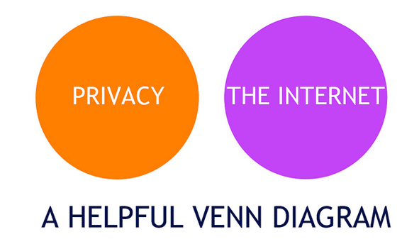 iammeganirving's tweet image. A diagram to help illustrate what our #onlineprivacy might look like to most social media sites. #rights #PCSoMe