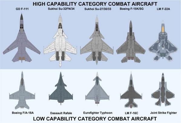 Jeff Twitter: "Fighter aircraft identification chart #Syria #Iraq http://t.co/zubuTVPGje" / Twitter