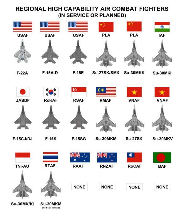 Air Force Aircraft Identification Chart