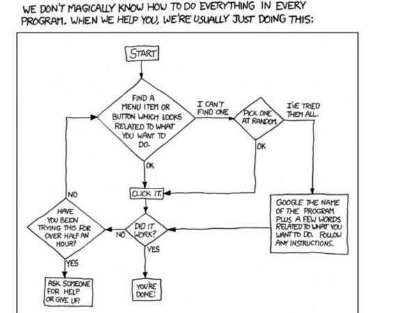 justsaying1963's tweet image. #TechSupportMagic haaaa this So true in my world