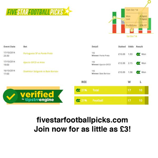 FSFootballTips's tweet image. One month in &amp;amp; members have enough profit to pay for 18 months of service.

Don't delay join the #winning today!