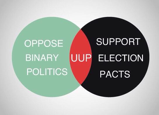 DavidFordxMLA's tweet photo. “@StormontCircles: #UUP2014 http://t.co/2iIYCe8Yrs” Nothing new there then