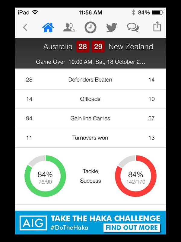 ultimaterugby's tweet image. Post match stats from #AUSvNZL . Video highlights on the way
