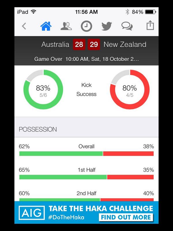 ultimaterugby's tweet image. Post match stats from #AUSvNZL . Video highlights on the way