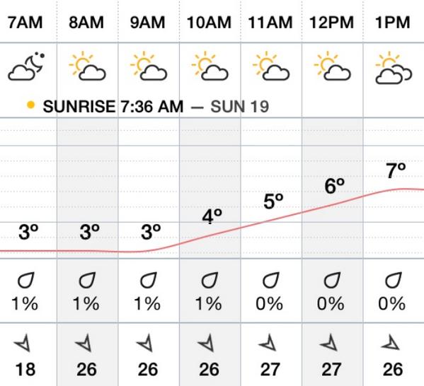 And here is your #stwm hourly forecast. Dress for wind, but don't overdress. I'm liking it.