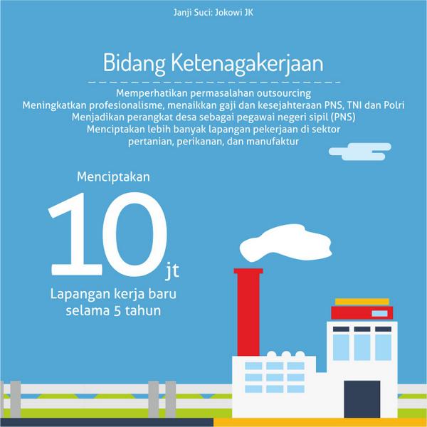 BEMUI_Official's tweet photo. Terakhir, dibidang ketenagakerjaan, #YangKe7 akan siapkan 10 juta lapangan kerja baru! http://t.co/vXhv1l6i3G