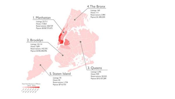 ForbesTech's tweet photo. New York says that most Airbnb rentals are illegal: http://t.co/0LBCcQHfRh http://t.co/huuHfGs2ux