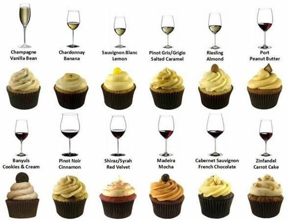 Wine And Chocolate Pairings Chart