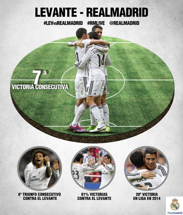 realmadrid tweet picture