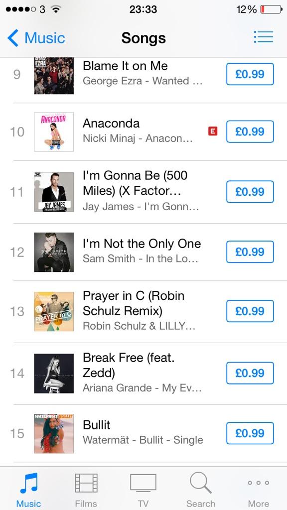 jai_27's tweet photo. @JayJames woop woop smashing it http://t.co/uKcawmbVAI