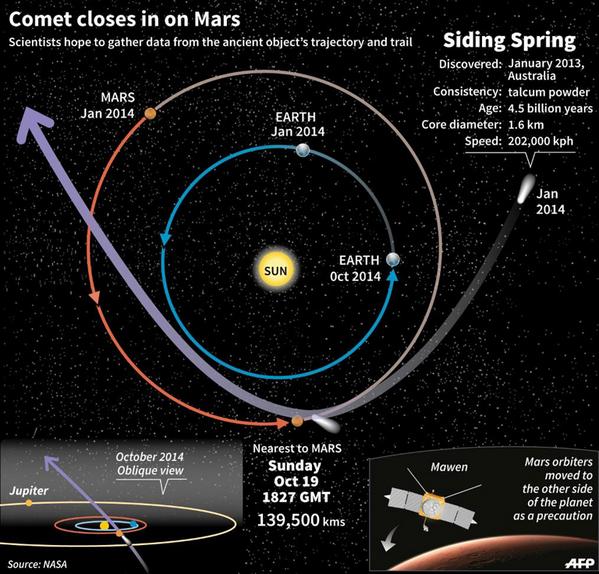 Словосочетание яркие. Встреча комета. Кометы крахта. Презентация тренажер по космосу. Комета галлея астрономия.